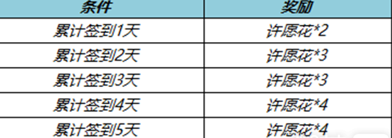 《王者荣耀》春暖花开送回城特效活动最新玩法