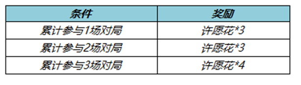 《王者荣耀》春暖花开送回城特效活动最新玩法