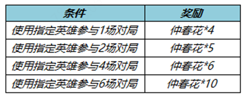 《王者荣耀》不夜长安送仲春花活动如何玩