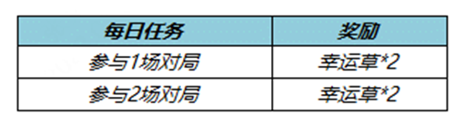 《王者荣耀》飞燕衔春头像框获得方法