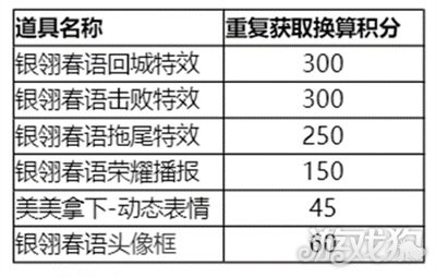 《王者荣耀》春日天幕如何获得