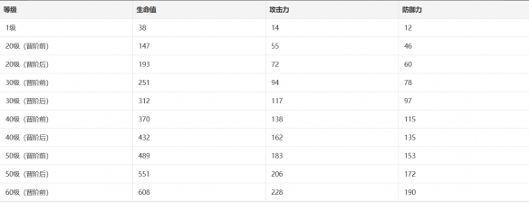 《崩坏星穹铁道》幽邃光锥效果一览