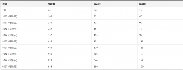 《崩坏星穹铁道》无处可逃光锥效果一览