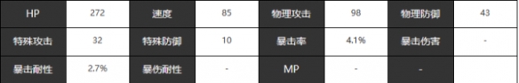 《宿命回响弦上的叹息》命运角色技能属性介绍