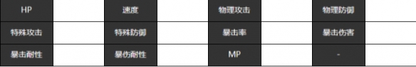 《宿命回响弦上的叹息》木星角色技能属性介绍