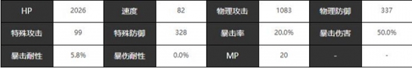 《宿命回响弦上的叹息》天鹅湖技能及属性详解