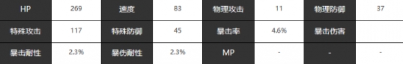 《宿命回响弦上的叹息》魔王技能及属性详解