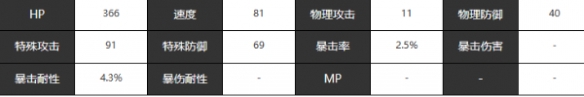 《宿命回响弦上的叹息》蝙蝠技能及属性详解