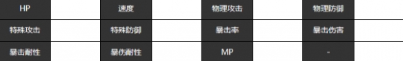 《宿命回响弦上的叹息》四季冬技能及属性详解