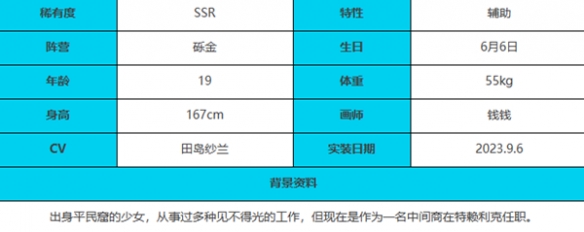 《绯色回响》蕾吉娜角色技能属性一览