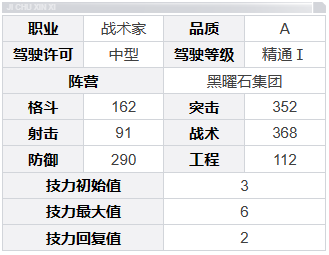 《钢岚》露西亚角色技能及属性详解