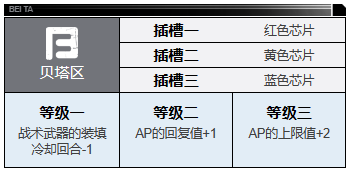 《钢岚》莉莉角色技能及属性详解