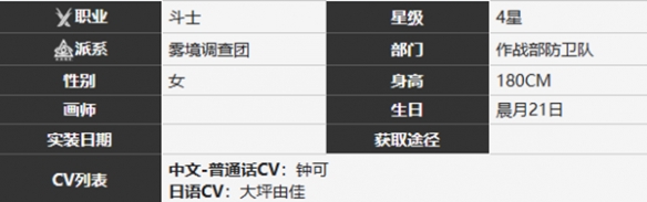 《雾境序列》拾荒者角色技能及属性详解