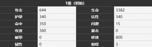 《雾境序列》梅蒂丝角色技能及属性详解