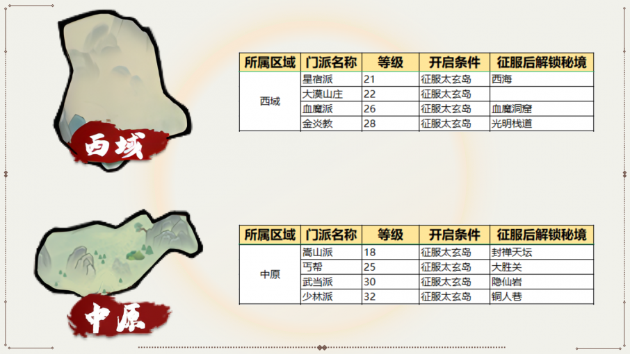 《我要当掌门》世界地图开启方法