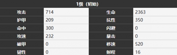 《雾境序列》荆棘角色技能及玩法思路详解