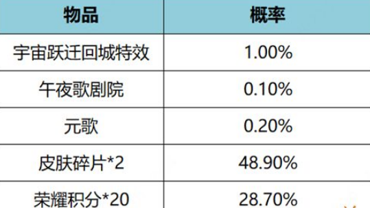 《王者荣耀》宇宙跃迁回城特效获得方法