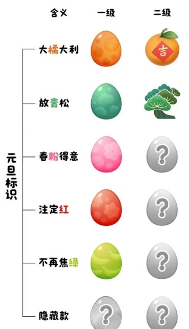 《QQ》点亮元旦互动标识的操作方法