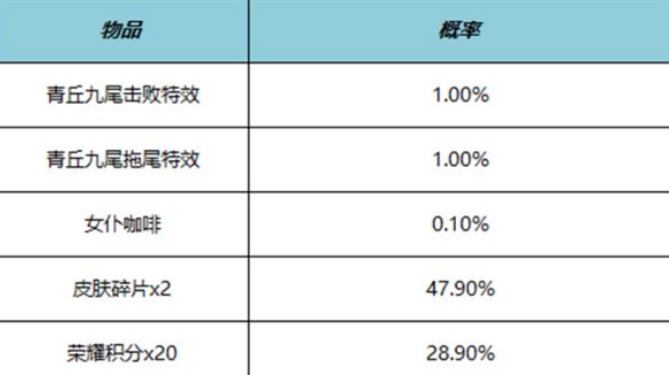 《王者荣耀》青丘九尾击败特效获得方法