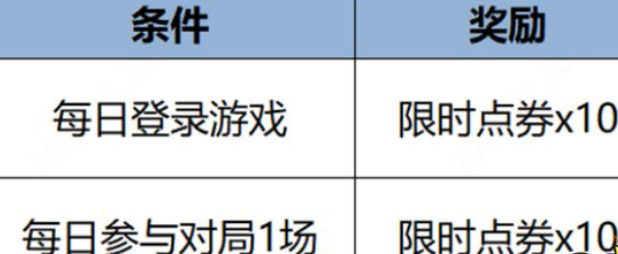 王者荣耀2024年新春限时点券狂欢季：海量皮肤免费兑换