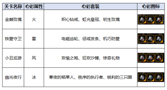 《飞跃虹镜》玩法模式如何玩