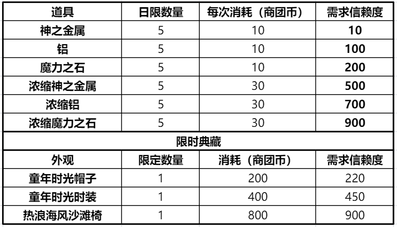 《仙境传说RO：新启航》商团如何选择