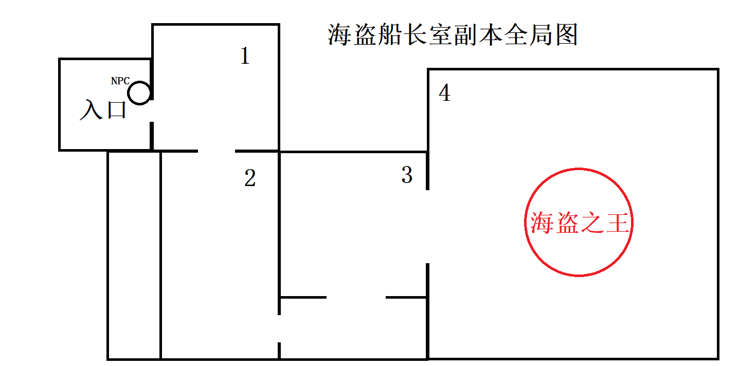 《仙境传说RO：新启航》海盗船长室副本如何攻略