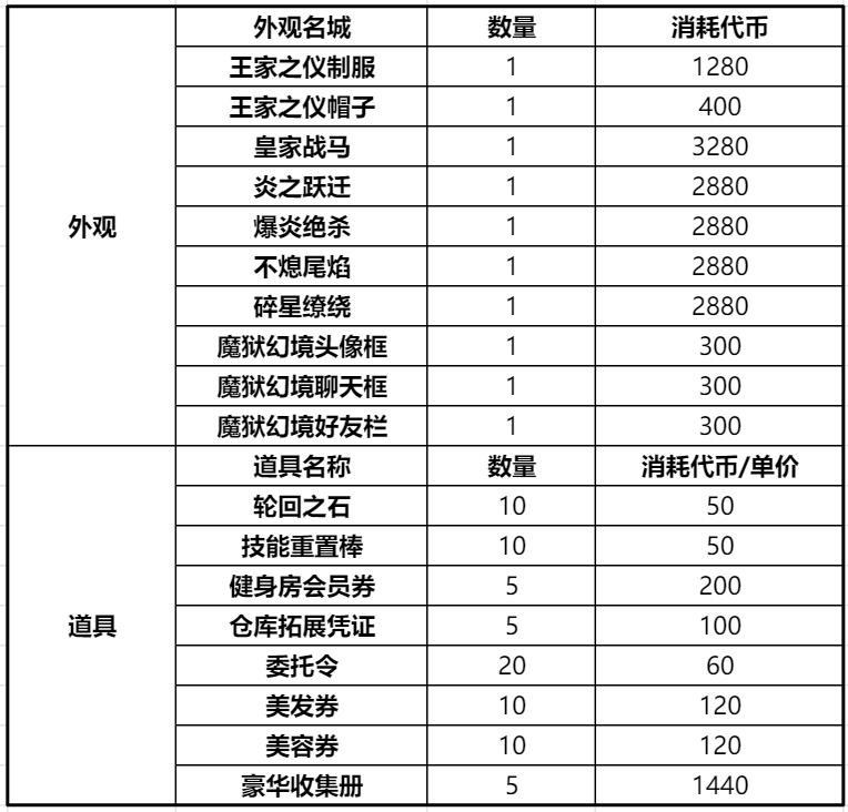 《仙境传说RO：新启航》王国纪事如何玩