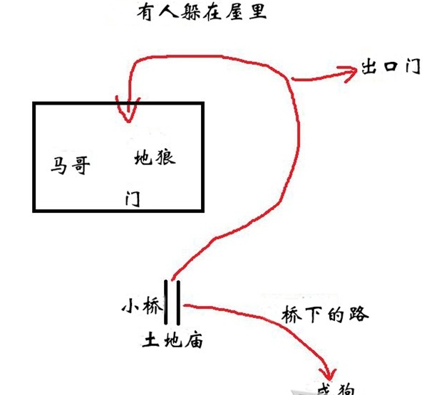 《黑神话悟空》马哥支线任务怎么样