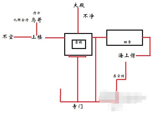 《黑神话悟空》马哥支线任务怎么样