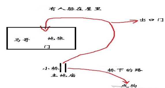 《黑神话悟空》第二回沙门村村内如何过关